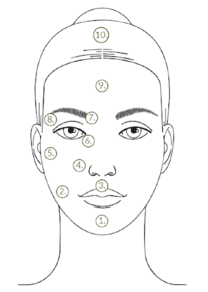 How to perform Ayurvedic face massage - the marma points.