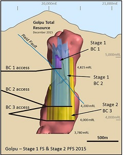 Schematic cross section of Golpu porphyry