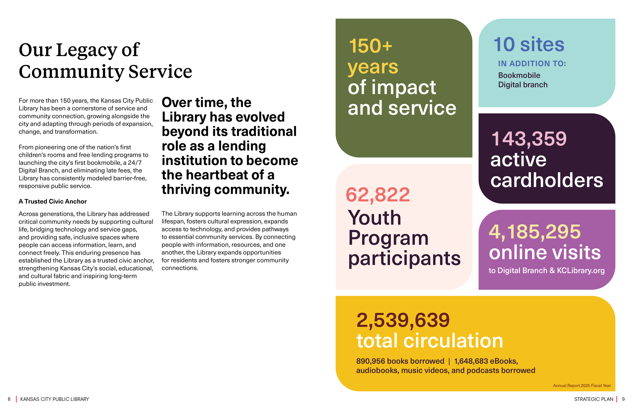 KCPL_2025_Strategic Plan_02-18_converted5.png