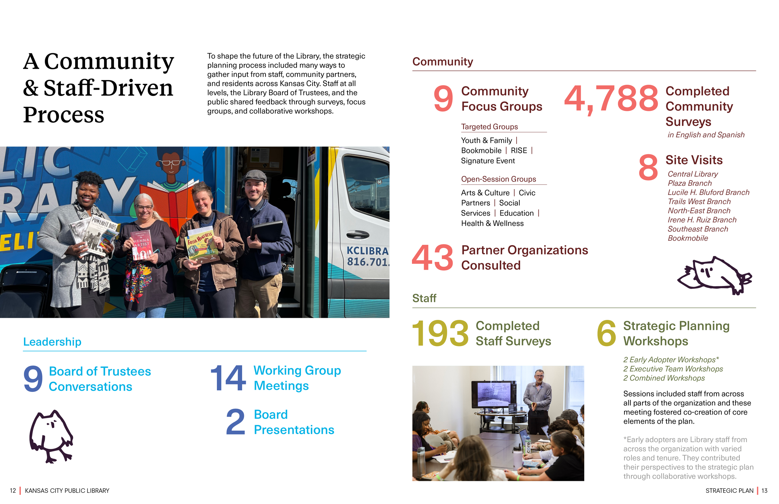 KCPL_2025_Strategic Plan_02-18_converted7.png