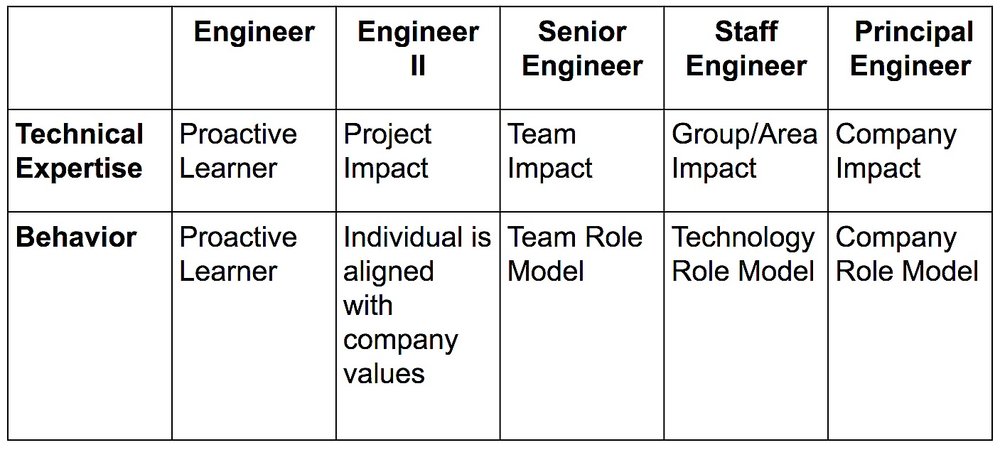 The Career Paths For Engineers Inside Getyourguide
