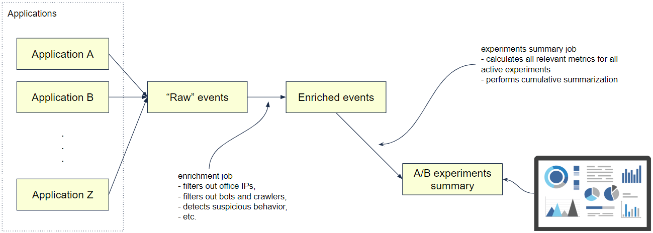 New data architecture.