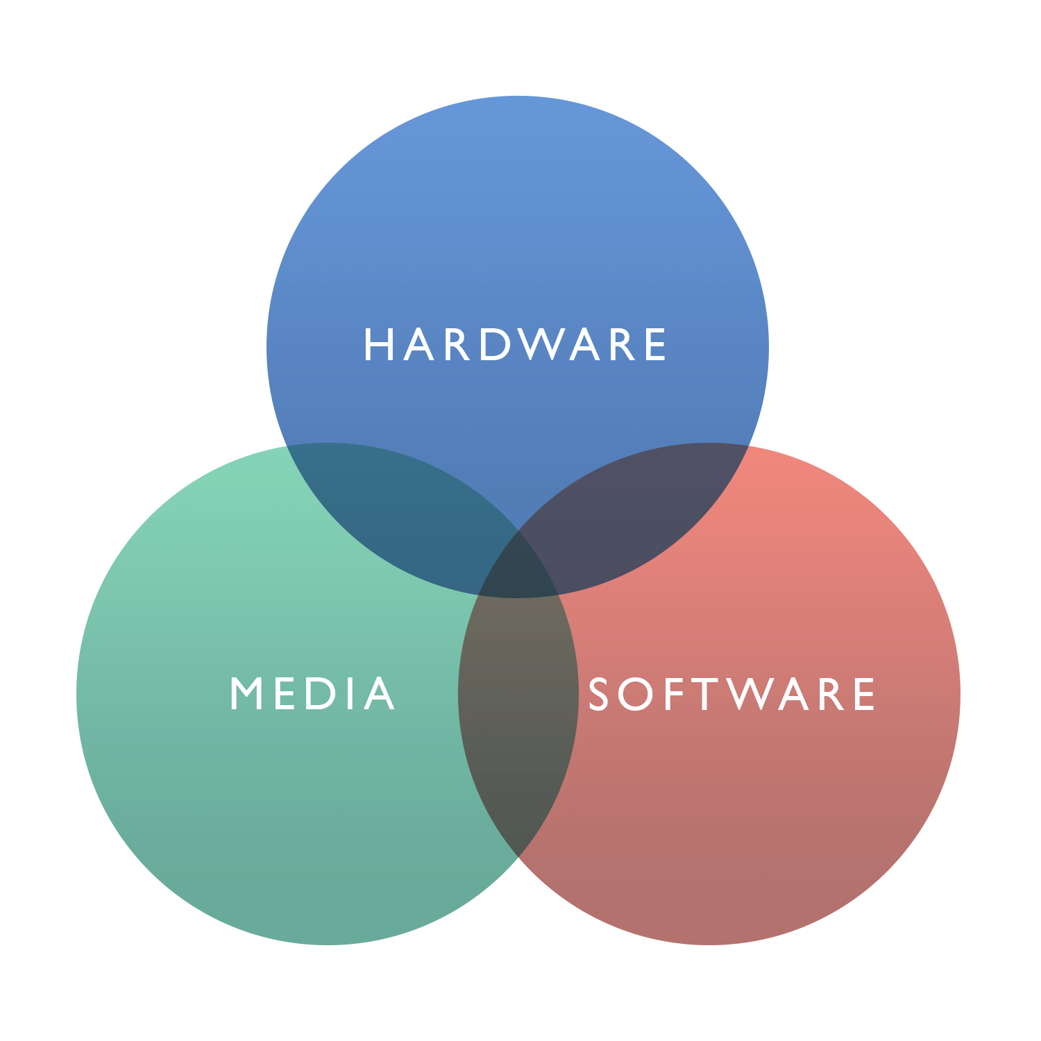 The Trifecta…