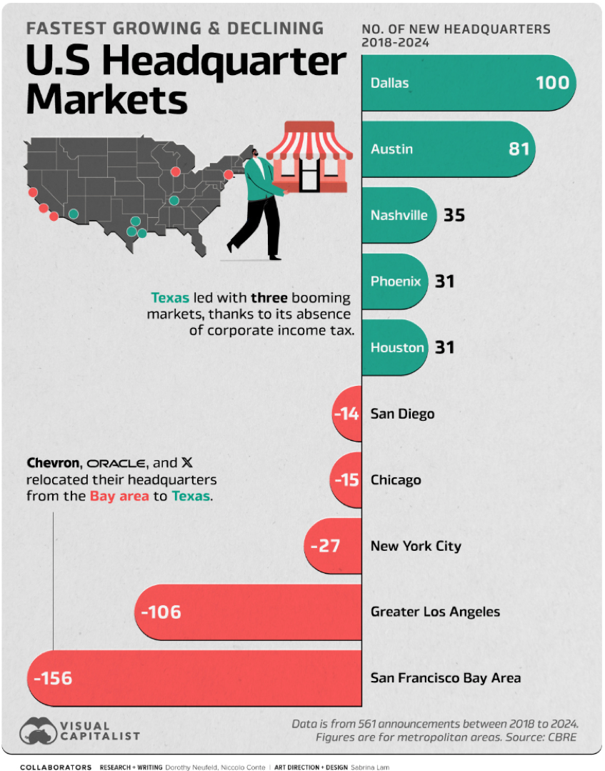 本社移転 — Gephyro Consulting (ジェフィロ・コンサルティング)