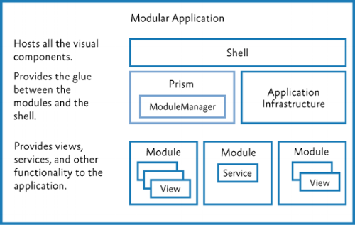 Module Diagram