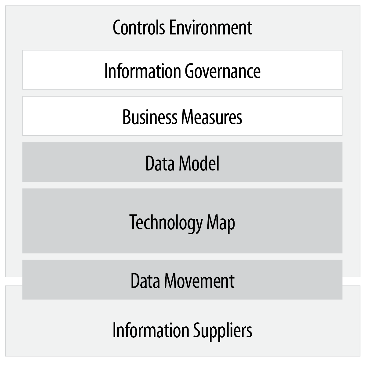 RF-Information Model.png
