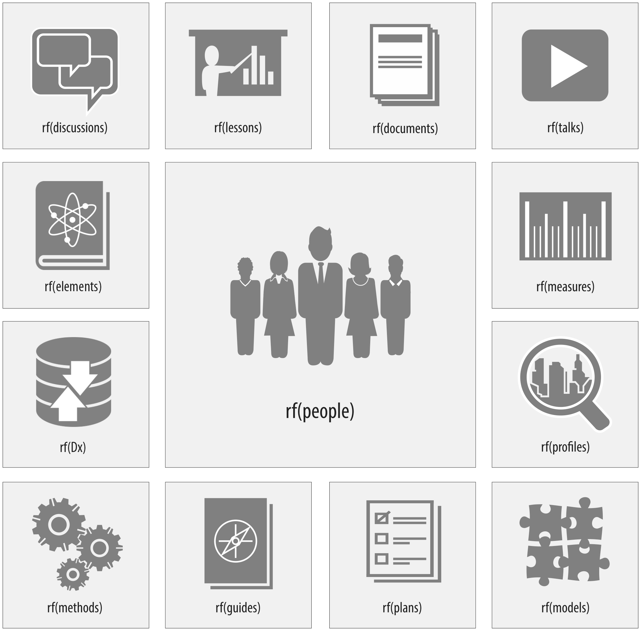 Working With Realfoundations And The Business Of Real Estate