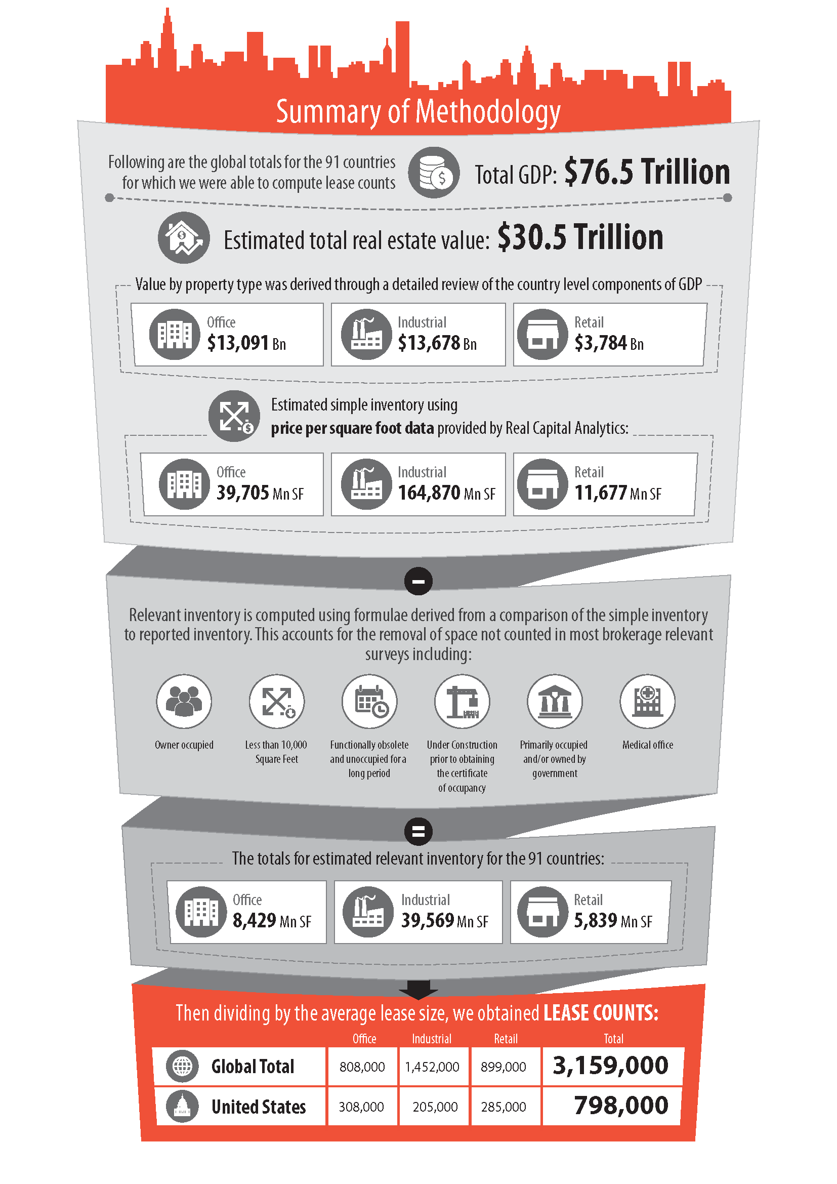 Inaugural Global Lease Count Study