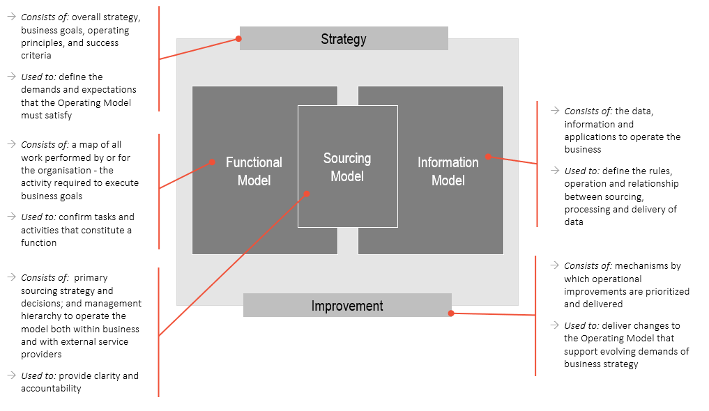 Operating Platform.png