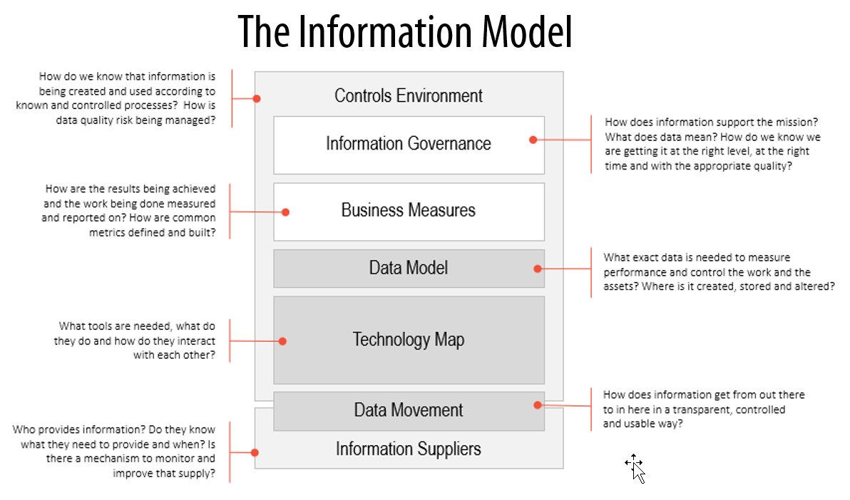 information model.png