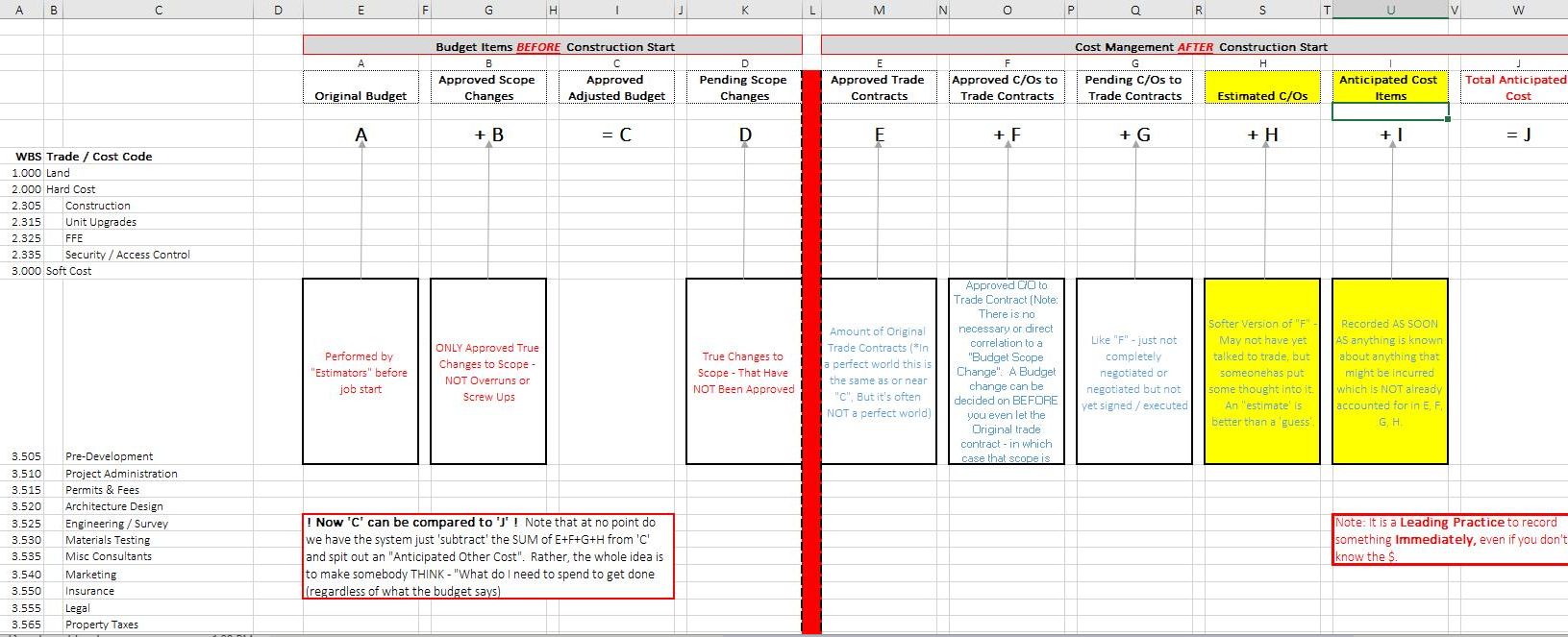 An example of a Cost to Complete Report for reference.