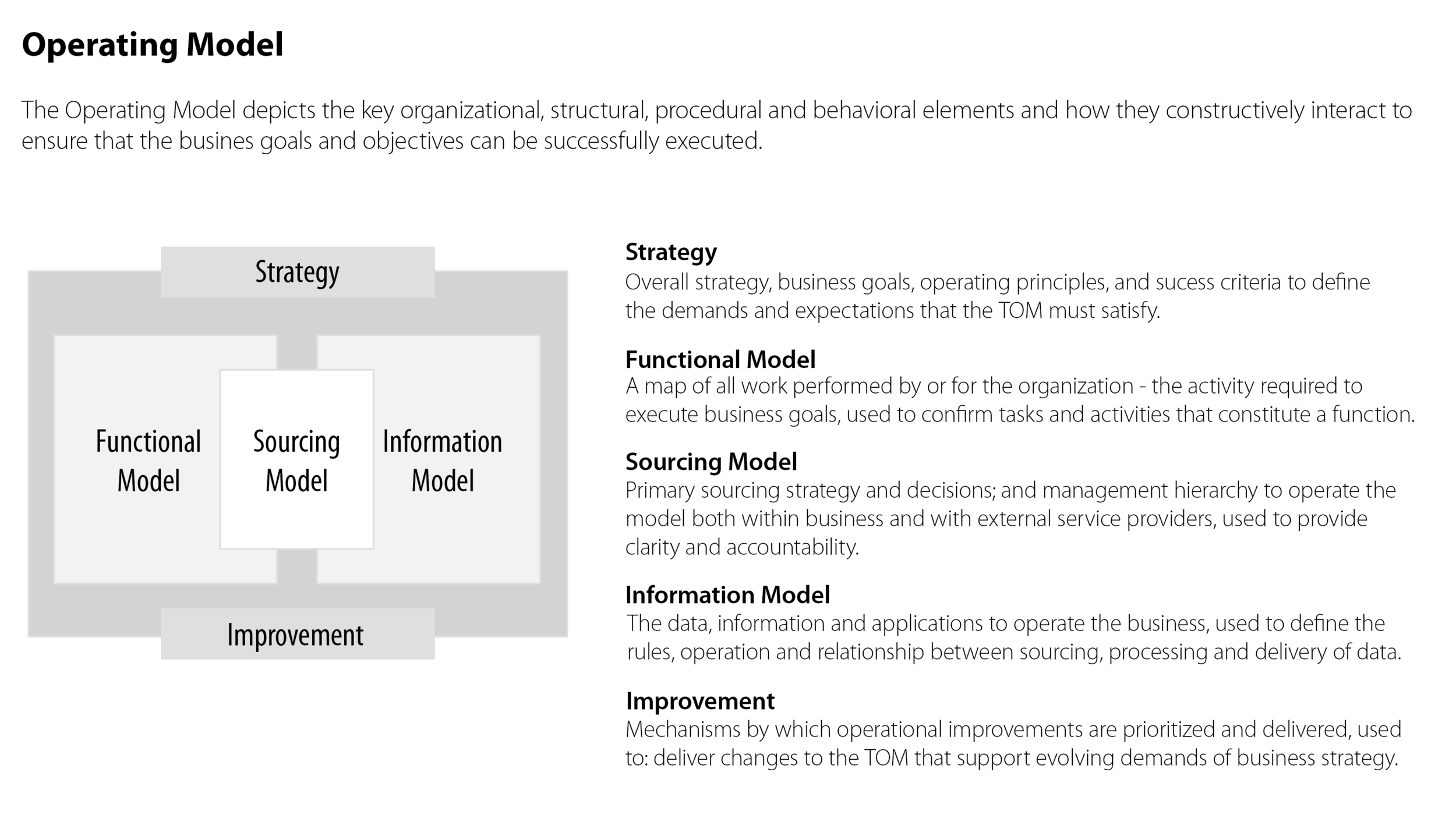 Operating Model