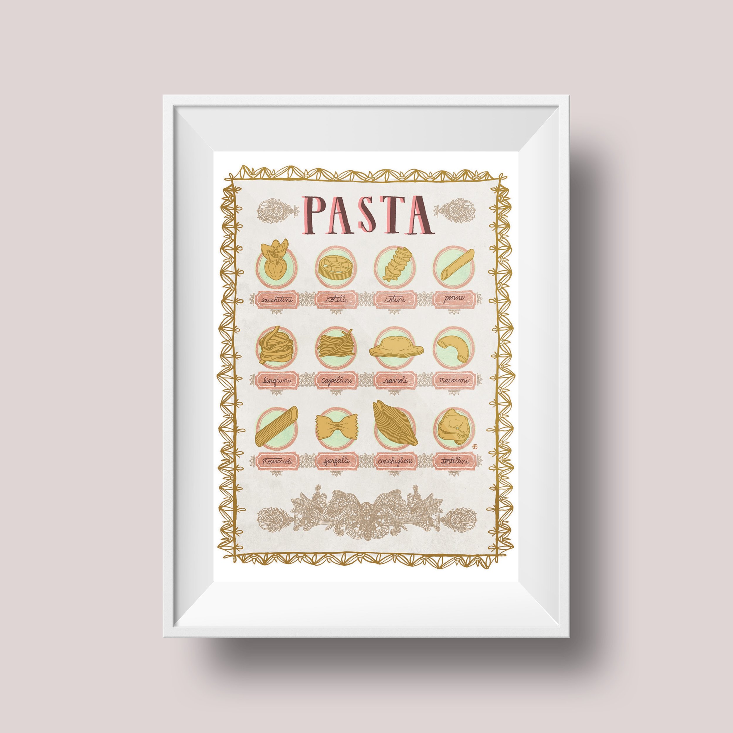 Pasta Chart With Pictures