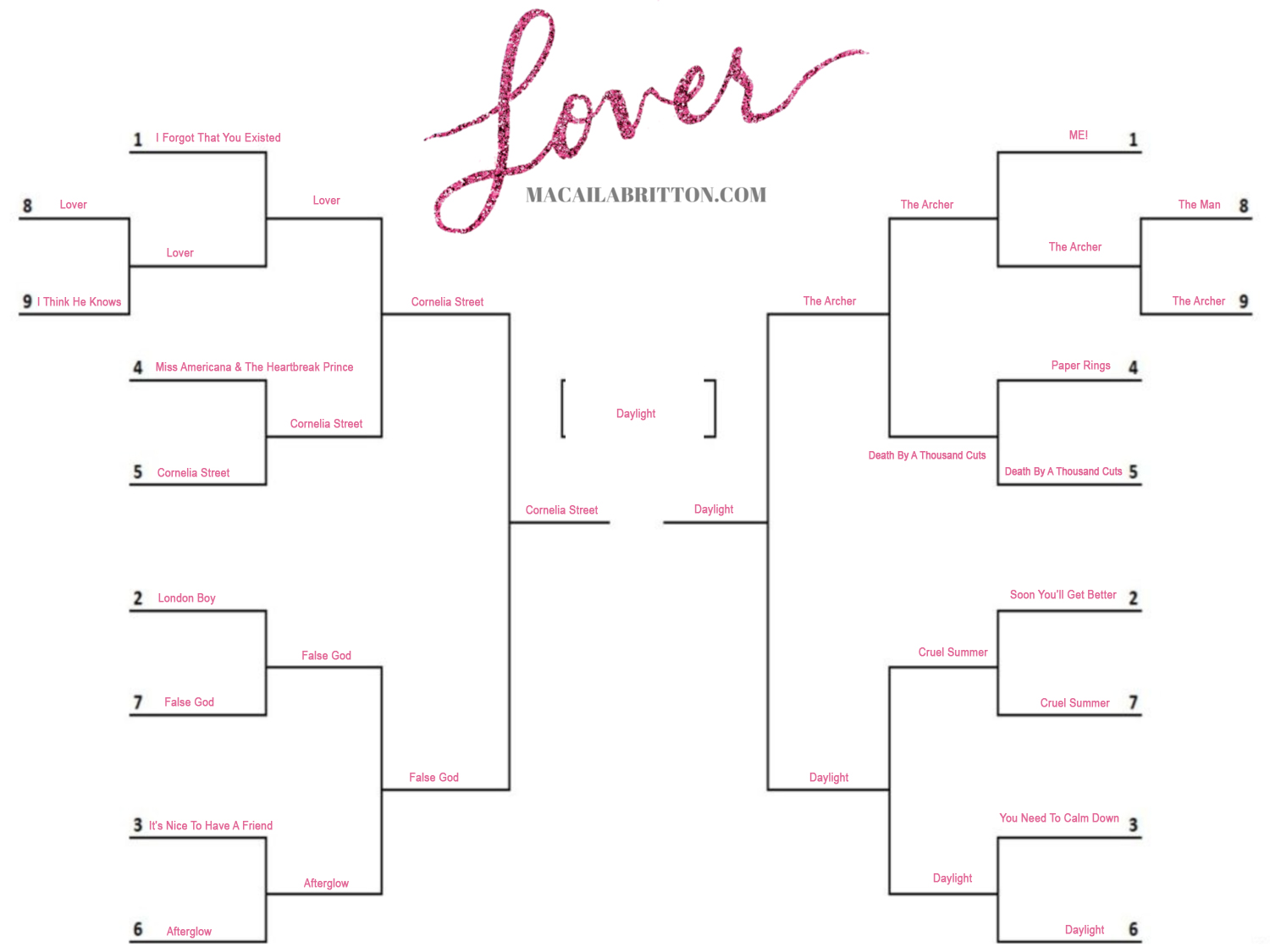 Taylor Swift Lover Album Favorite Songs and Tracklist