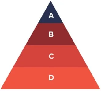 Bible Pyramid Diagram Example