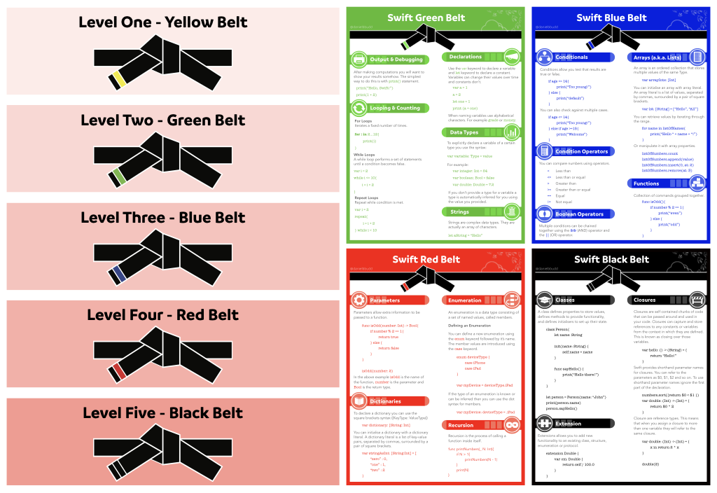 Swift_Cheatsheet_Summary_Daniel_Budd.png