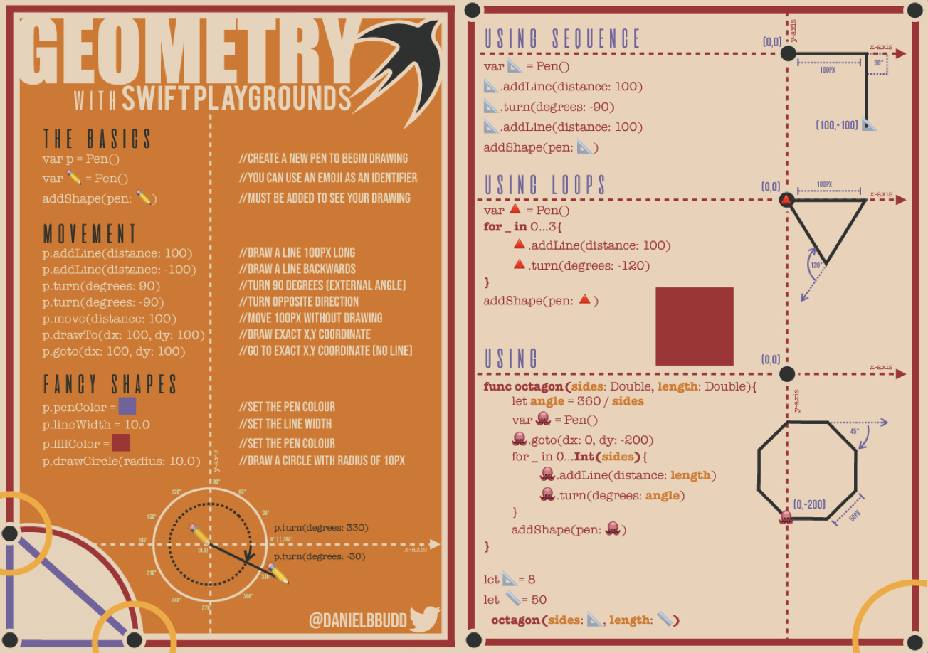 Geometry Cheat Sheet For Final