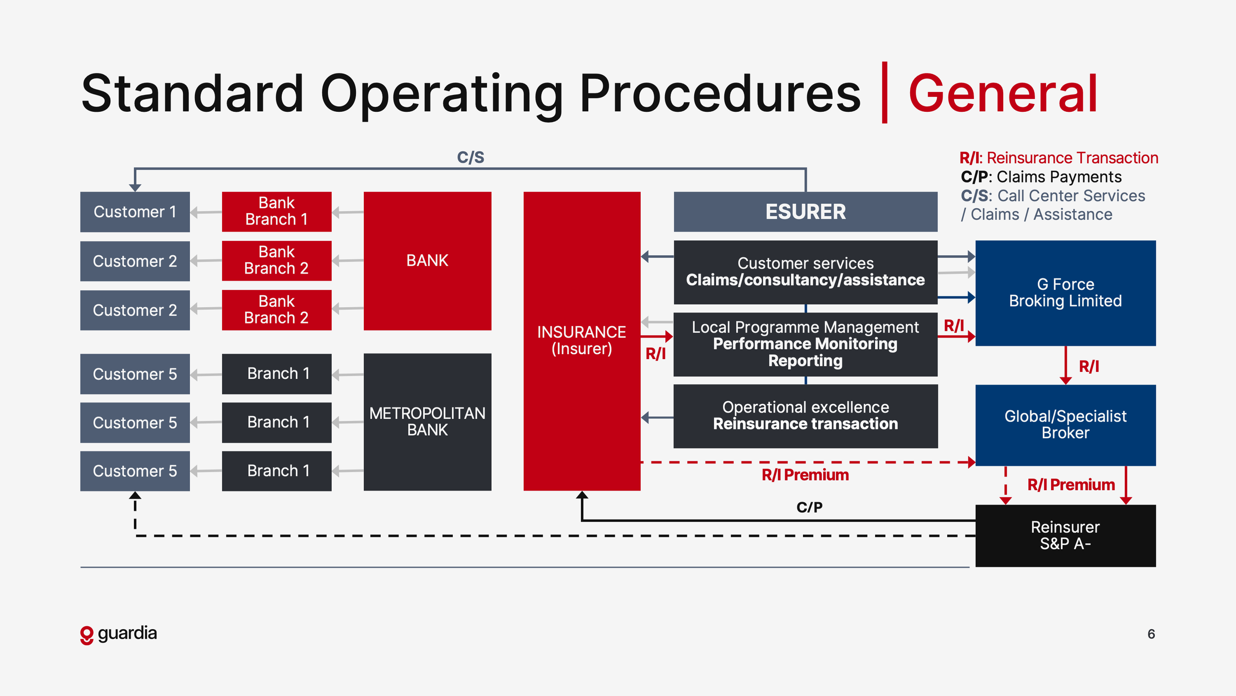 4 - Diagram - Claims - Programme Brief Final.png
