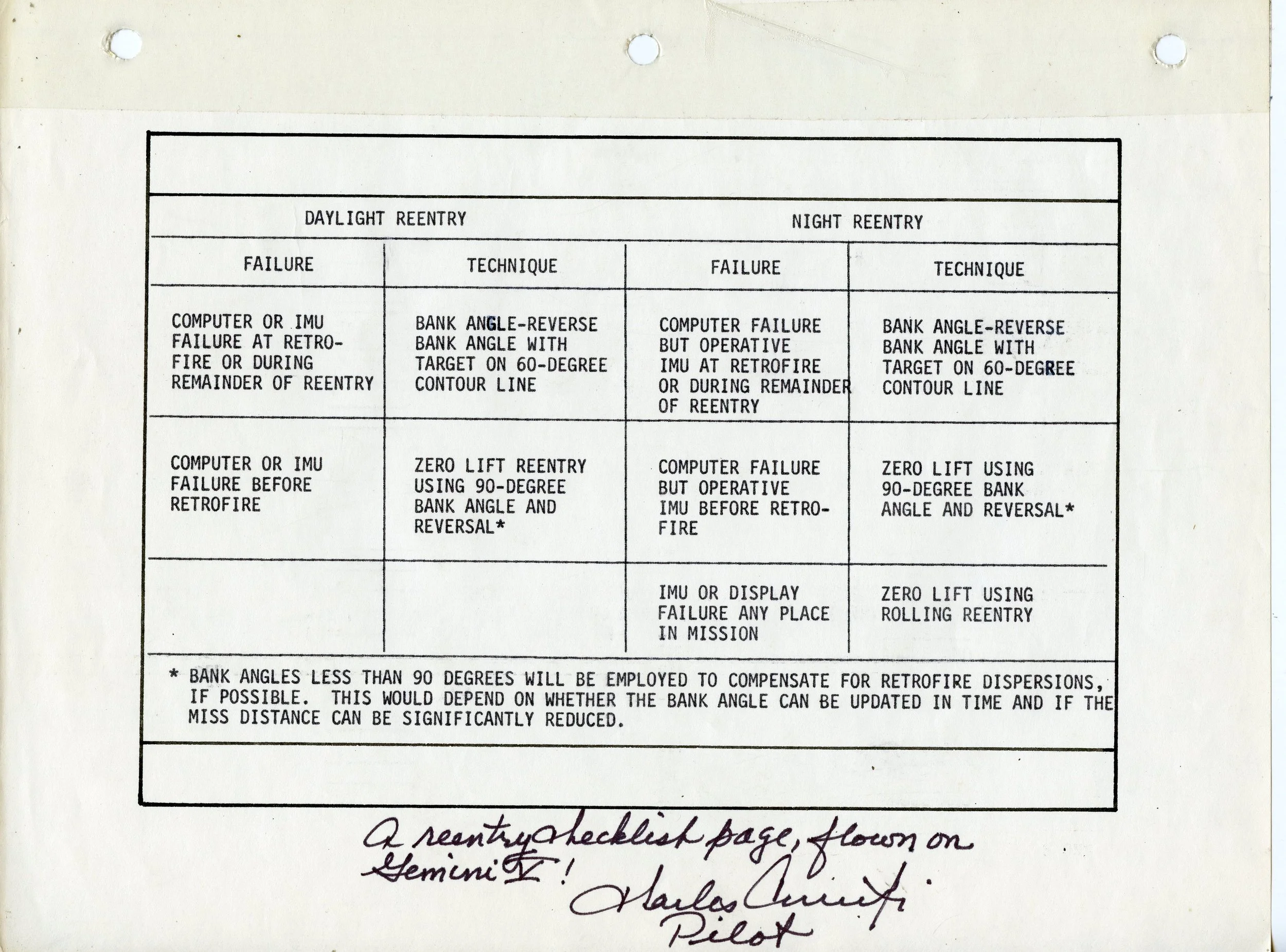 G5 Checklist   COMING