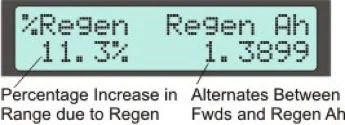 Display Screen #6 - Regenerative Braking