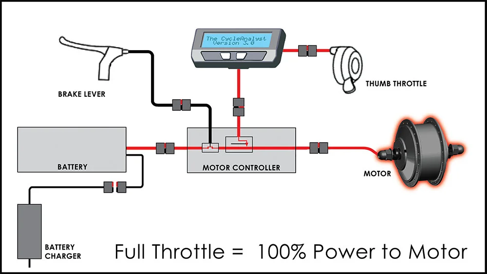 Click to enlarge: Applying throttle opens electric gateway to motor hub.