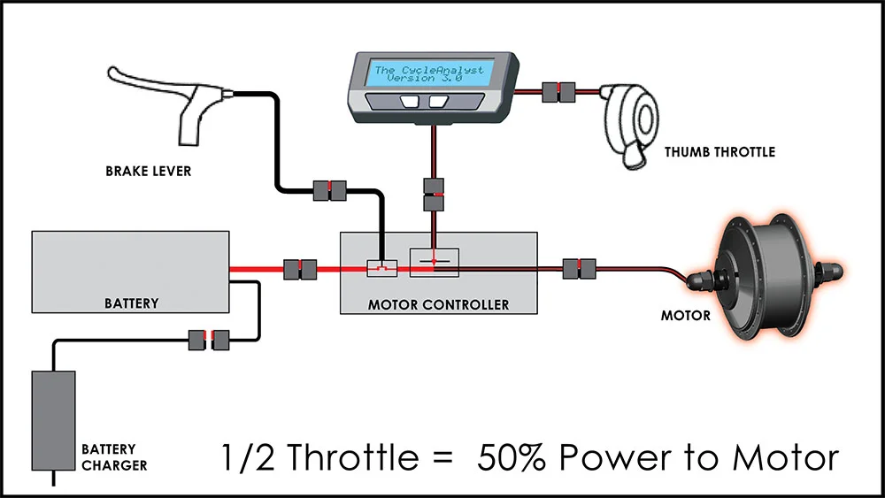 Click to enlarge: E-bike power output is ultimately controlled by the CA.
