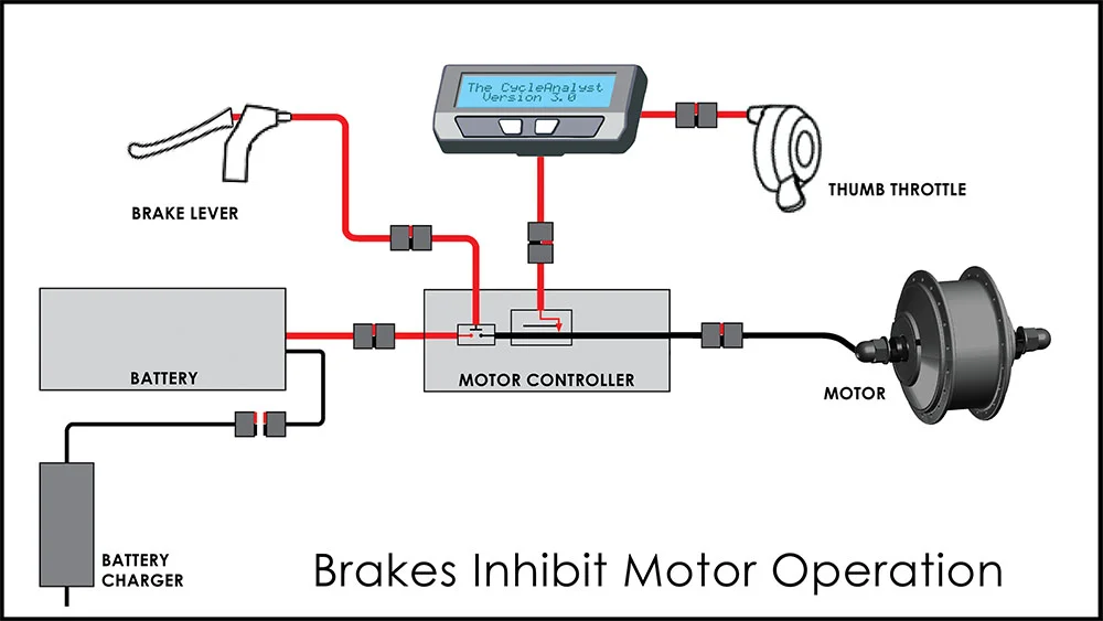 Click to enlarge: When brakes are applied, all power to motor shuts down.