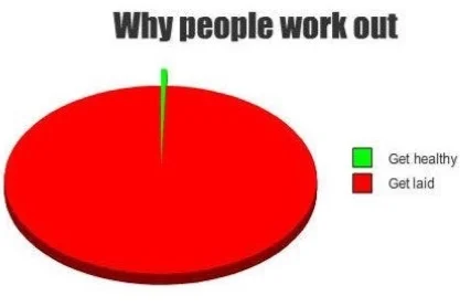 3 ERRORS which are KILLING your progress