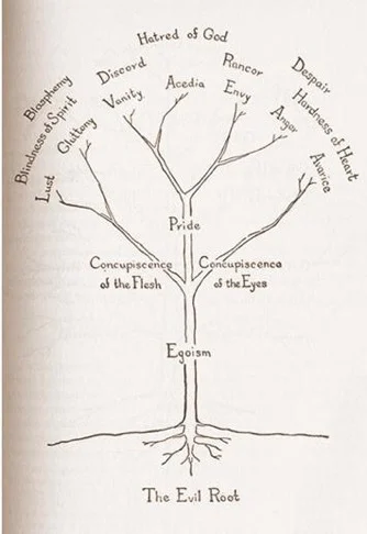 Anatomy of Sin.jpg