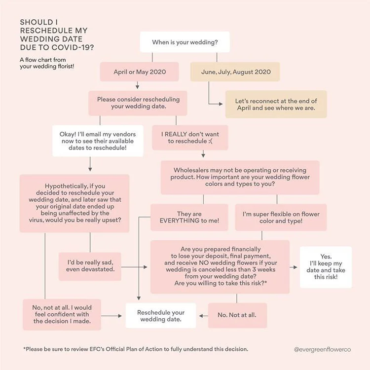 What You Need To Know About Postponing Your Wedding Due To Corona