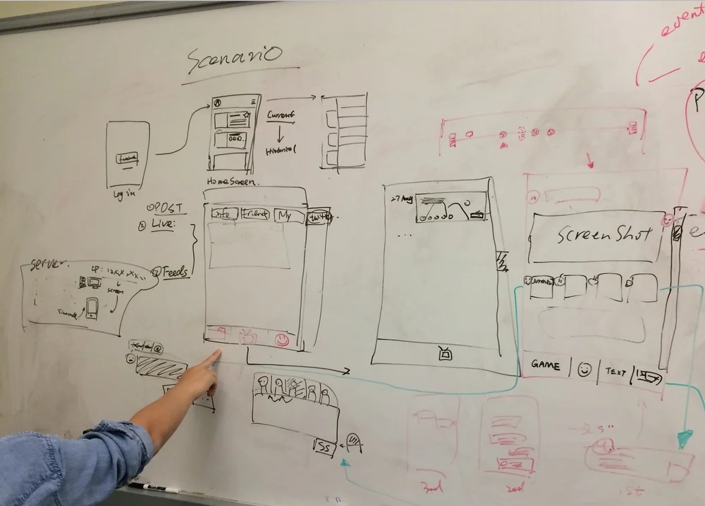Wireframe & Sketching We drew initial wireframes that represented our proposed flow and layout of the application to present the desired features we just narrowed down.