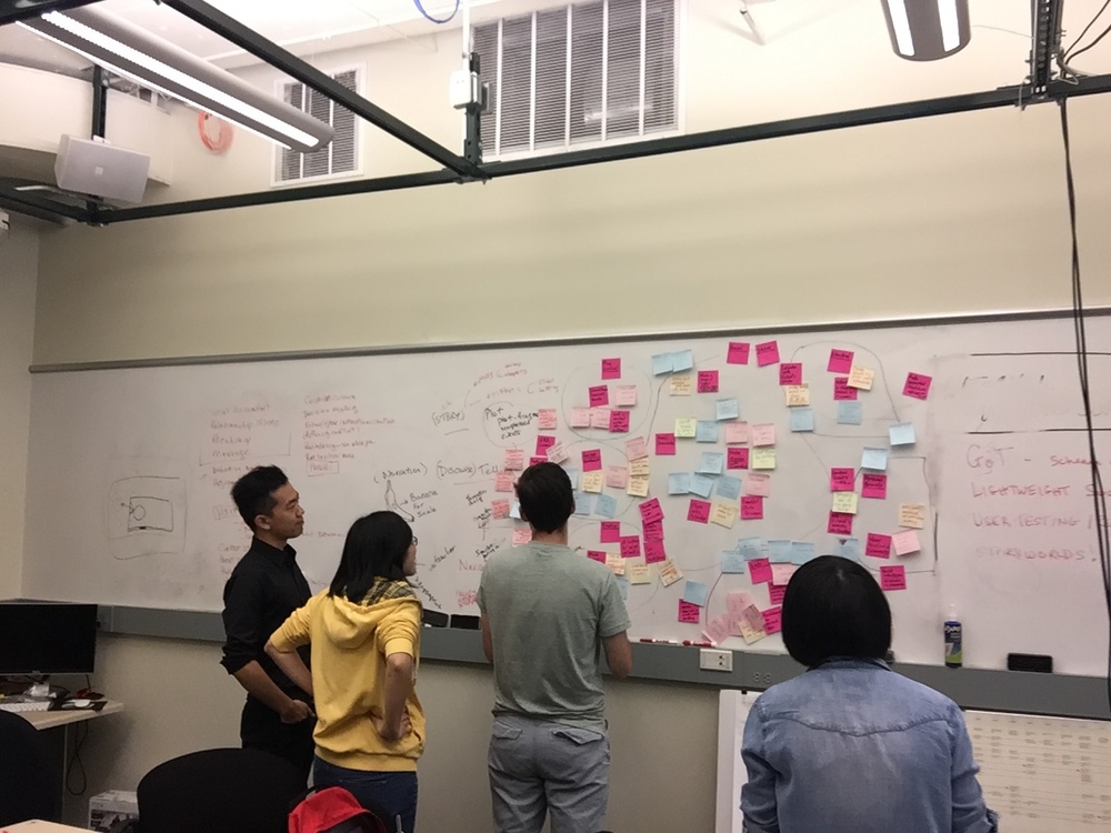 Affinity Mapping We then grouped together all of our ideas based on categories, and narrowed down what features we thought were most essential.