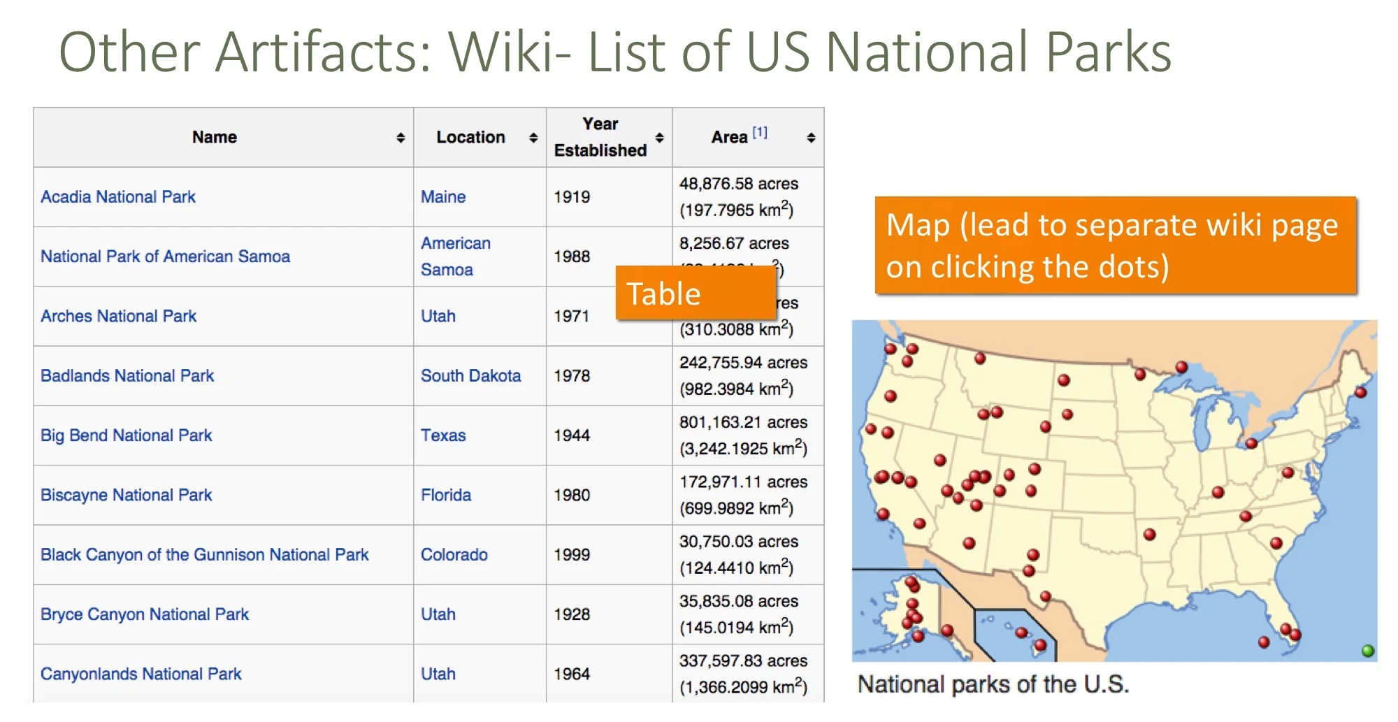 WikiShow information in a list and a static map