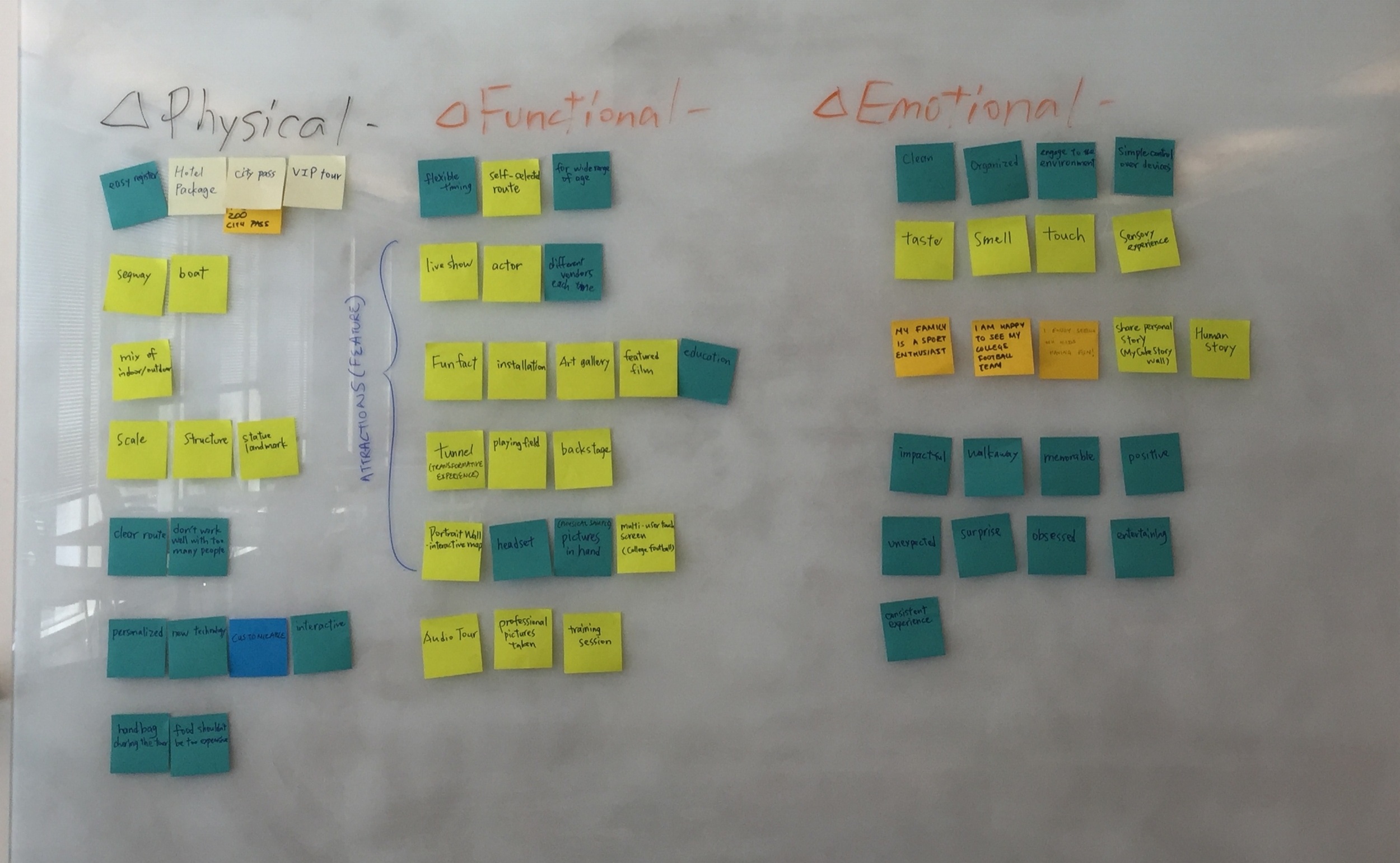 Affinity Mapping We grouped together all ideas based on categories, affinitizing the results from research and brainstorm. The insights from research helped us develop a design guideline, while brainstorming results gave us initial design ideas.
