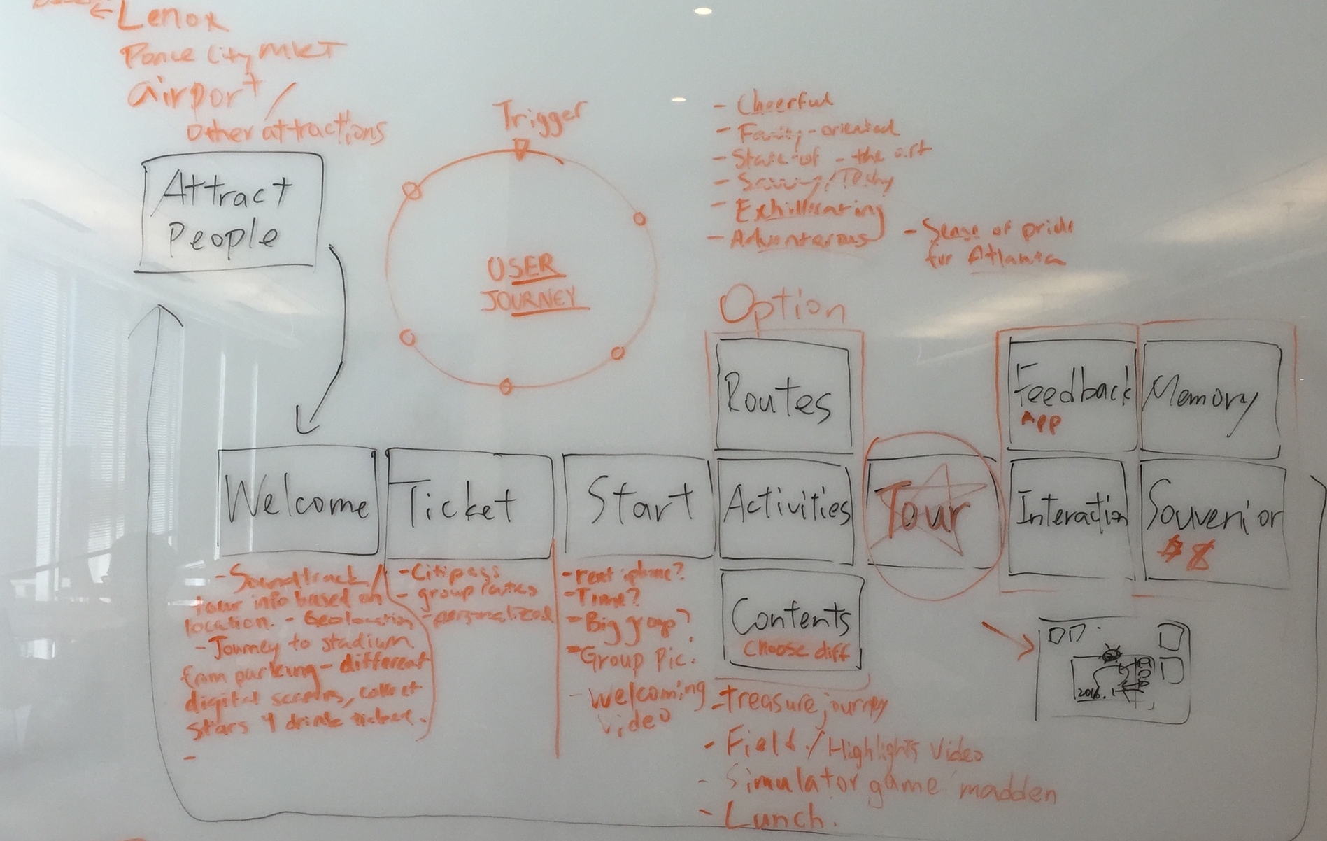 User Journey With the design guideline and general ideas in mind, we created the initial user journey and clarified essential touchpoints. Based on this user journey, we then developed more concrete design in the following step. 