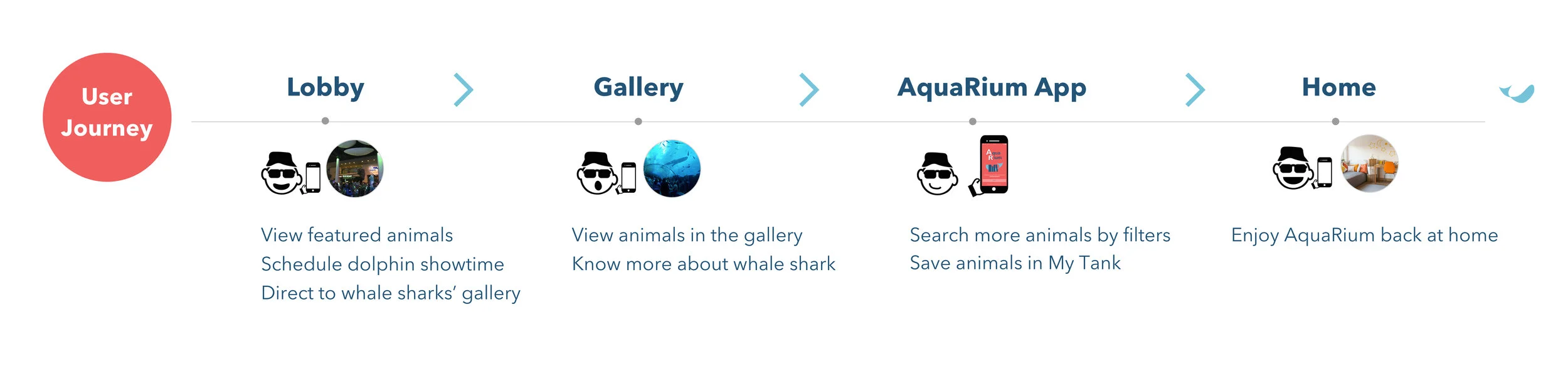User Journey.jpg