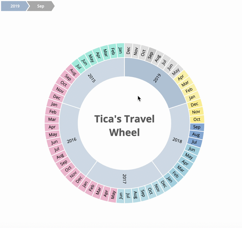 Travel Wheel