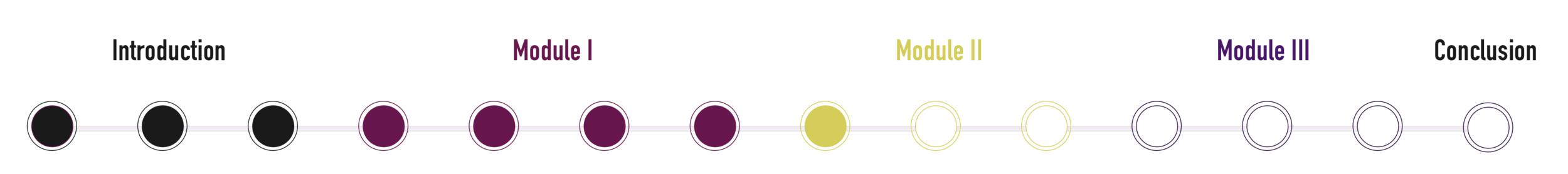 module III timeline.png