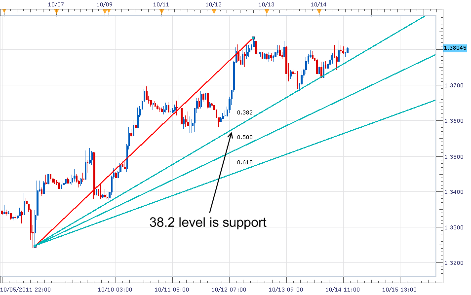 9.Trend-lines-Support-Resistance-levels-and-Fibonacci-Studies.png