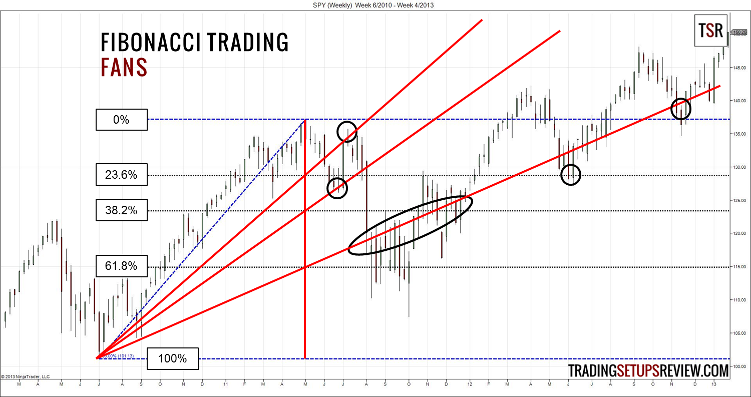 Fibonacci-Trading-Fan.png