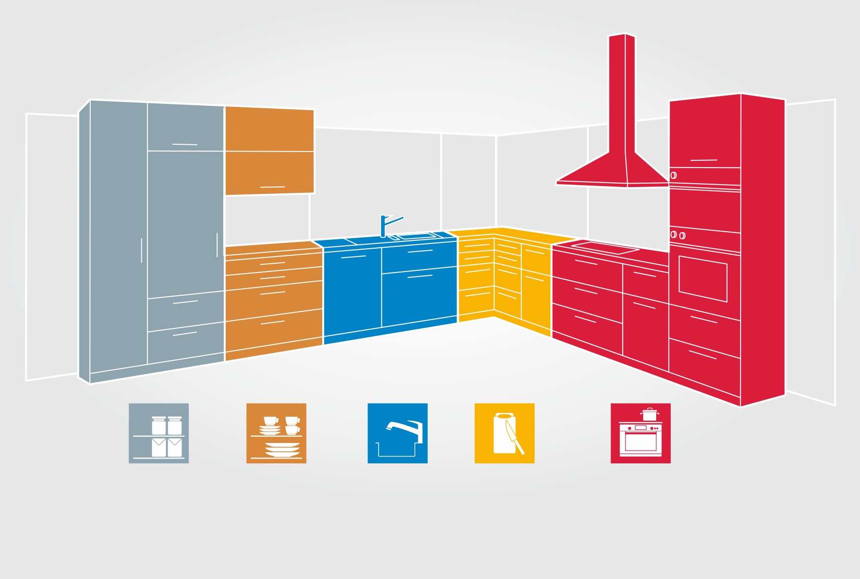 Blum have some fantastic tools on their website that will help you plan your kitchen to be the most efficient.