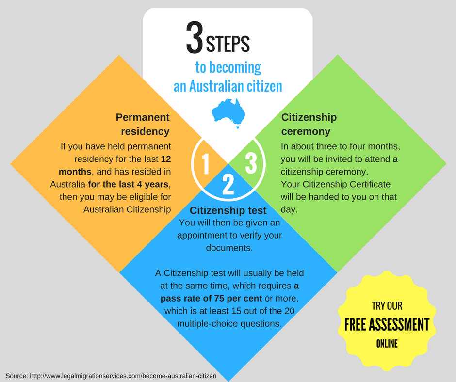 Arriba 56+ imagen how to become an australian citizen