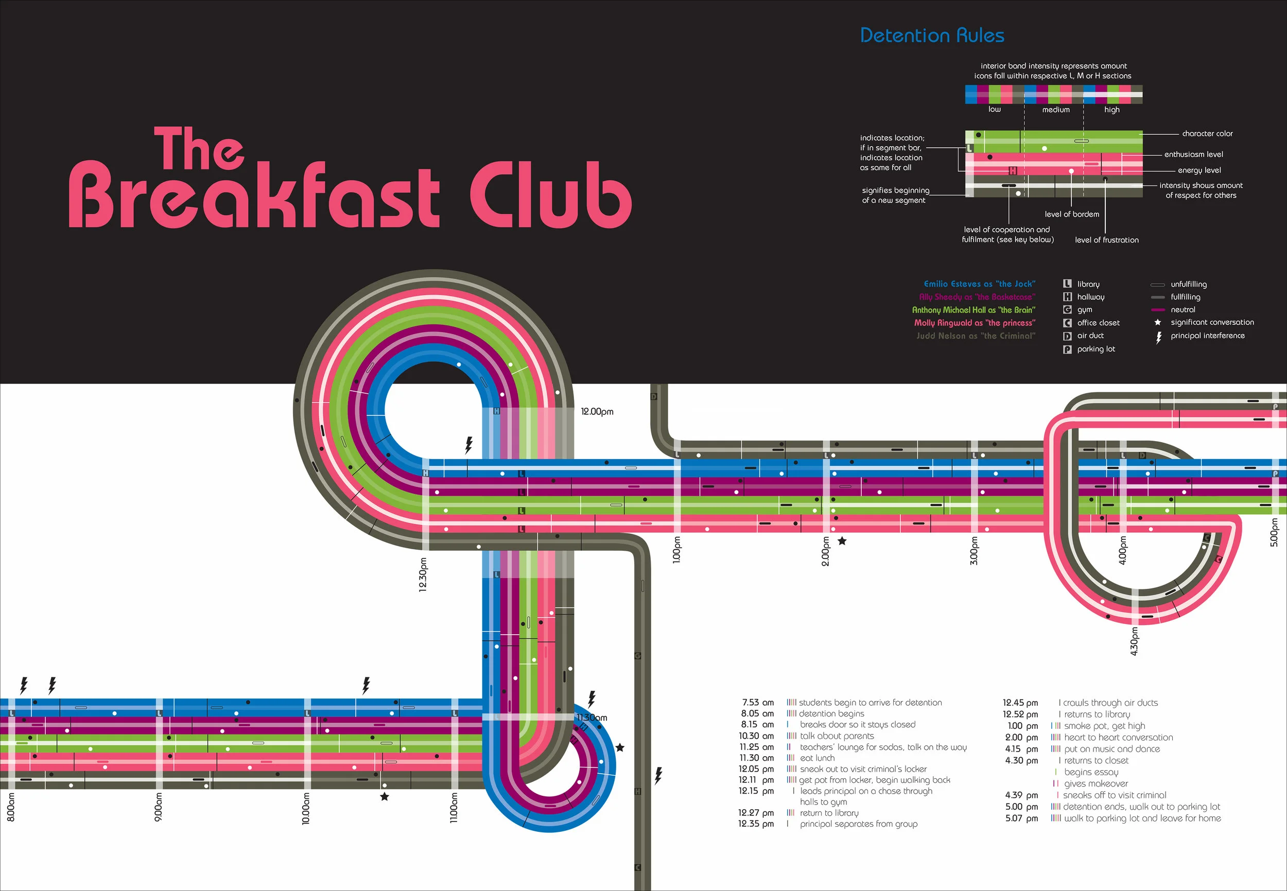 Breakfast Club.jpg