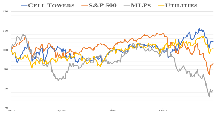 Source: Bloomberg