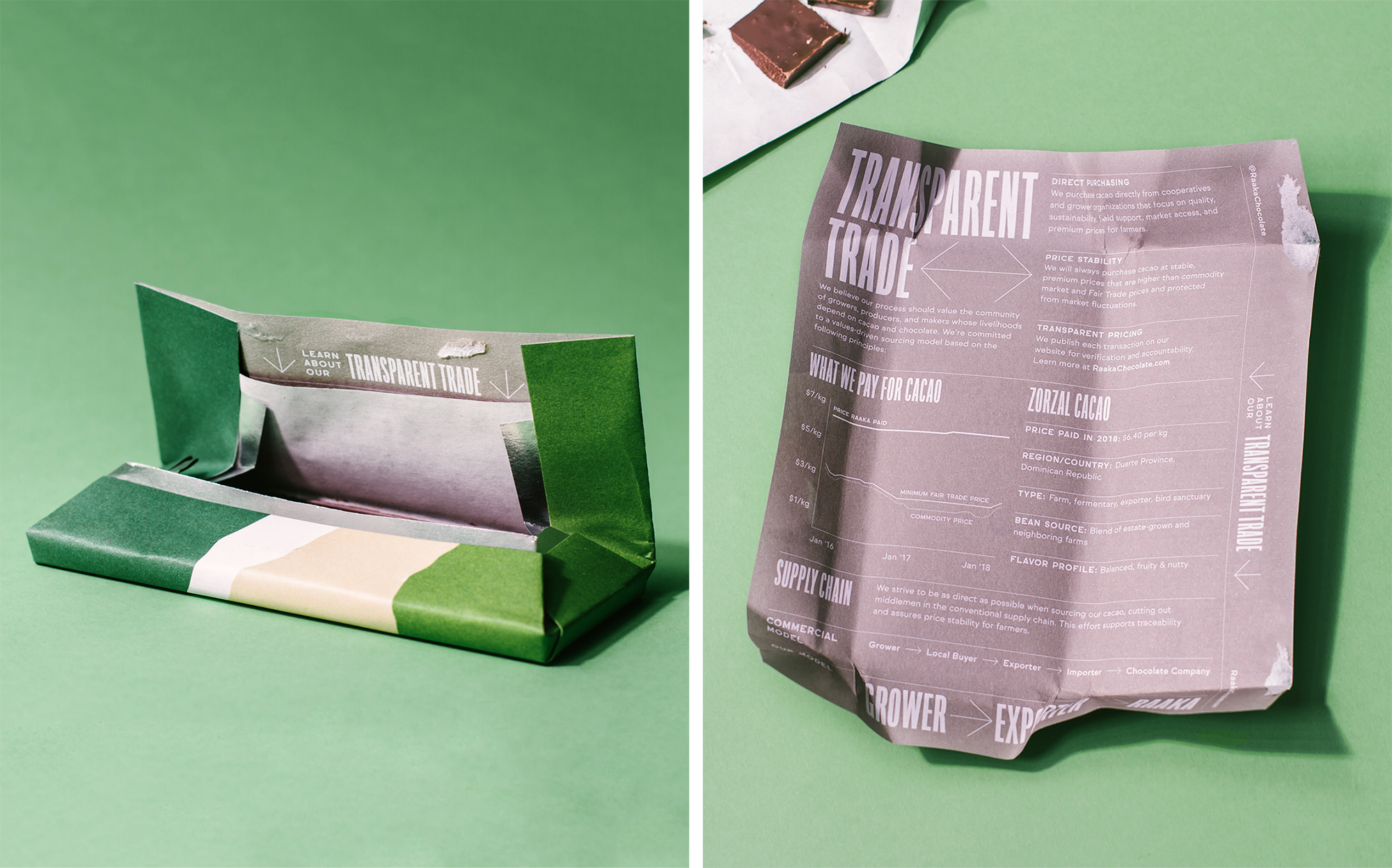    ↑ Wrapper interiors tell the story of Raaka's Transparent Trade model, educating customers about the cacao supply chain and processes.   