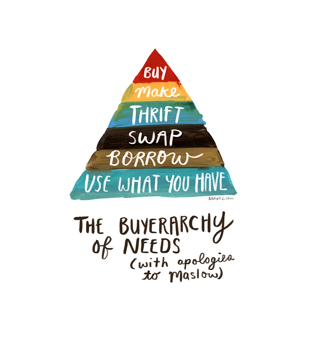03SL2012BuyerarchyofNeeds.jpg