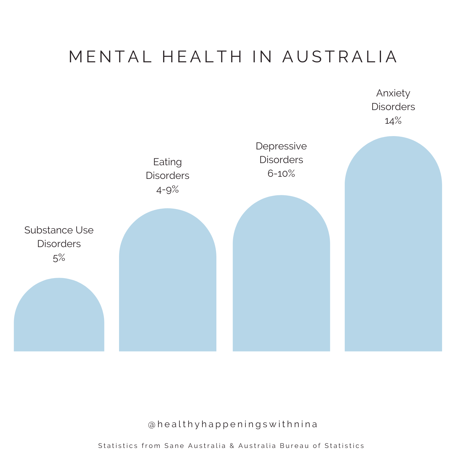 Your Mental Health Matters