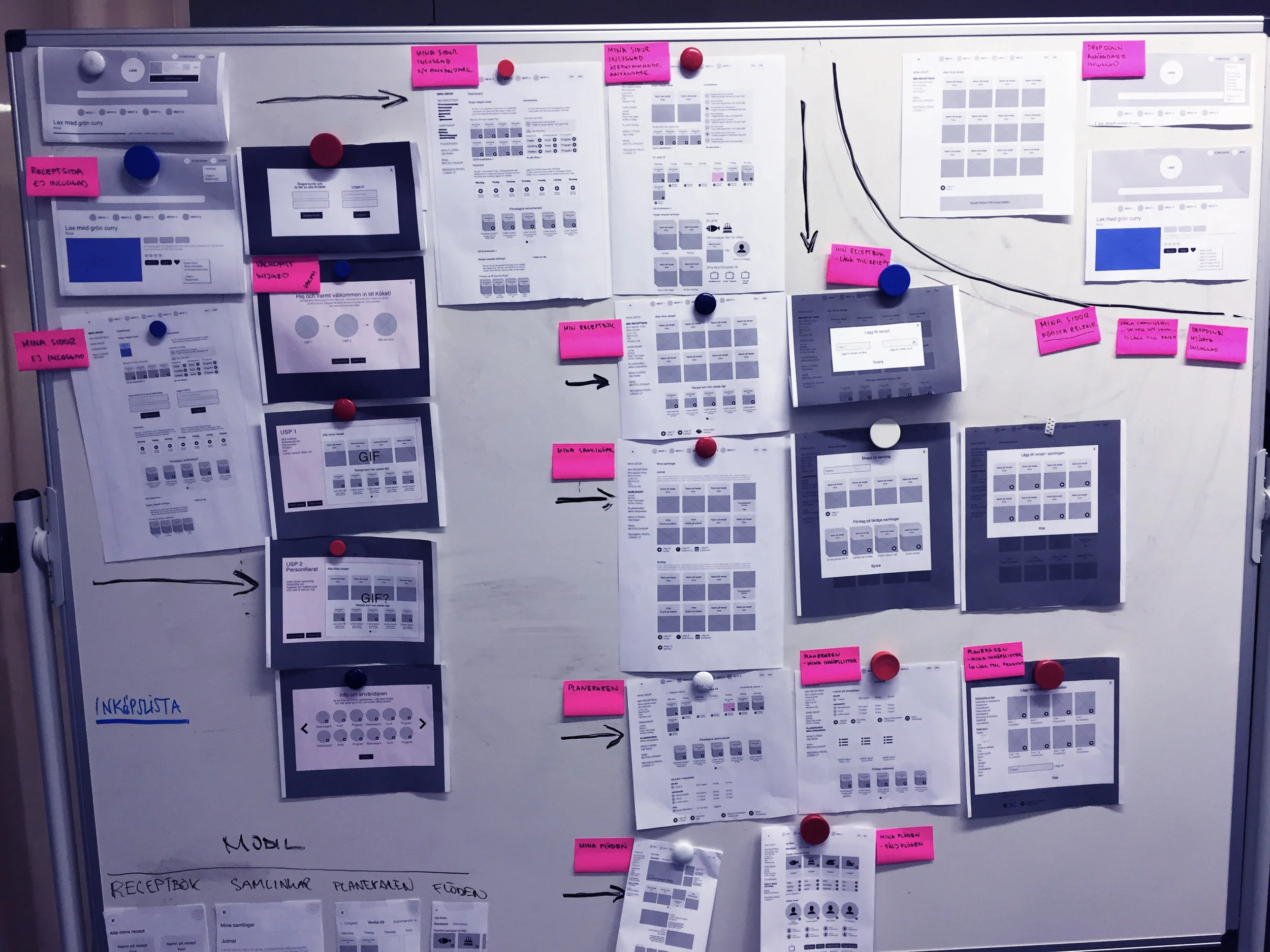 Wireframes for the logged-in experience at Köket.se