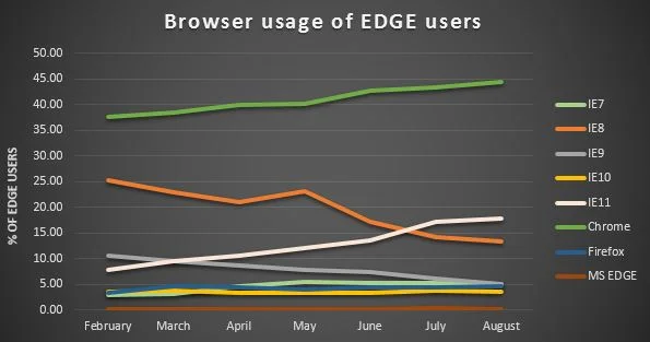 EDGE News 