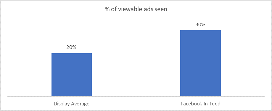 graph viewable seen.png